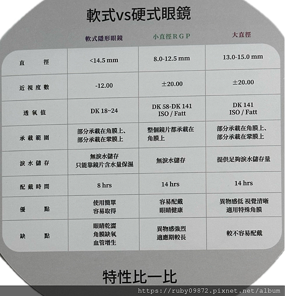 台南公園路宏恩眼鏡 x 角鞏膜片 硬式隱形眼鏡推薦親測