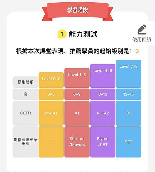 線上英語推薦│51Talk線上英語 外師1對1教學，線上教學