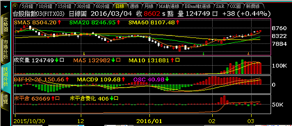 2016-3-4 下午 03-40-26