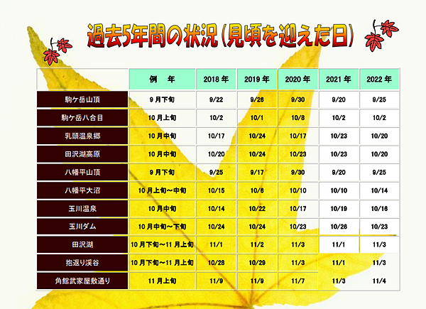 [抱返溪谷]健行&[角館] 巡禮