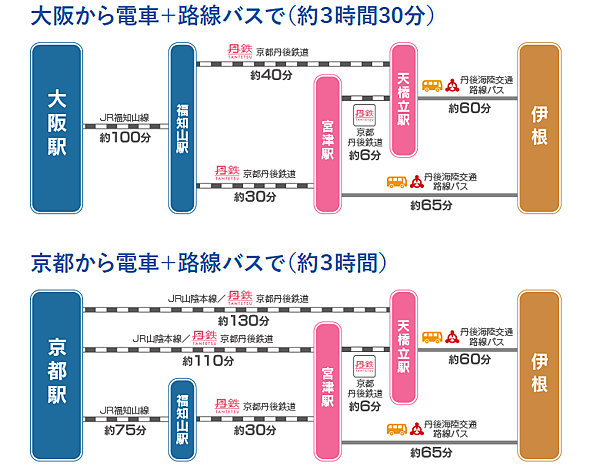 京都近郊秘境 伊根町半日遊