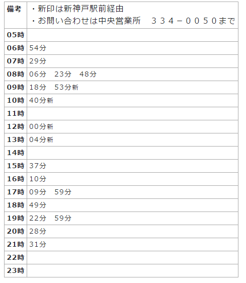 摩耶ケーブル下 平 摩耶ケーブル下 平