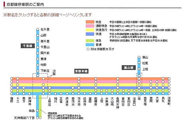 阪急電鐵停車站點