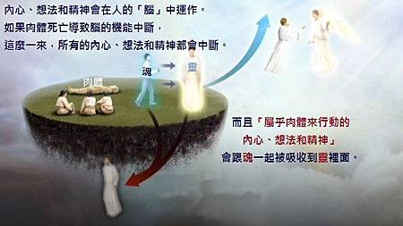 內心、想法和精神會在人的「腦」中運作