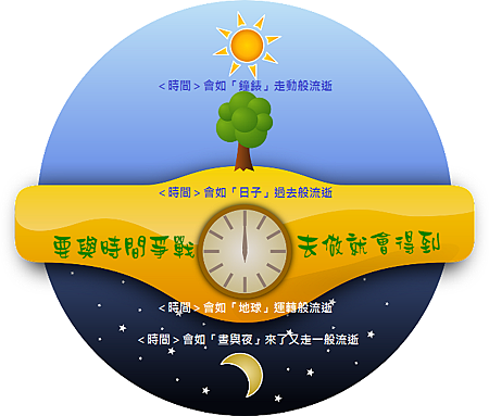 與時間賽跑，與時間爭戰.png