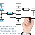 想法，想法，請問在嗎