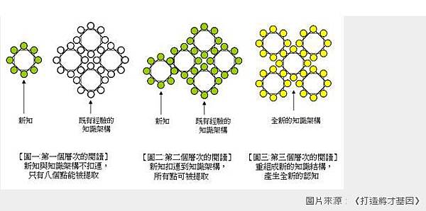 知識吸收消化機制.JPG