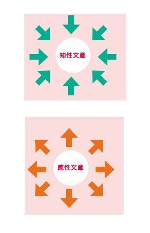 知性感性.png