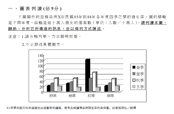 學測國文考題.png