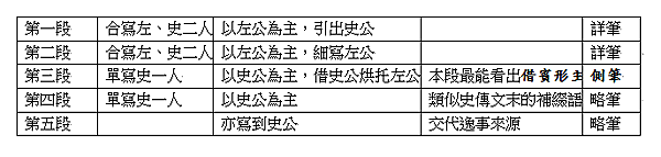 左忠毅公逸事.png