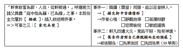 項脊軒志.png