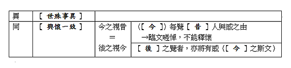 蘭亭集序.png