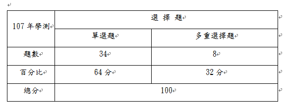 108學測國文.png