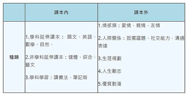 書單.jpg 書單.jpg