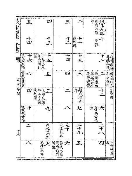 史記六國年表.gif