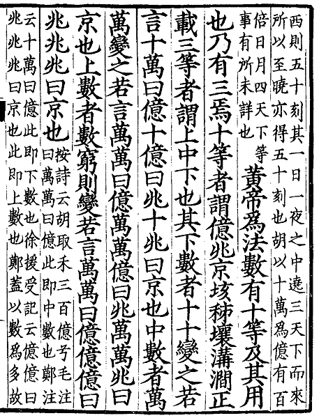 個十百千萬億兆以上呢 說說漢字中的數字 忘路之遠近 樵客老師的國文教學網站 痞客邦