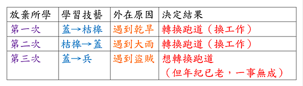 鄭人學傘.png