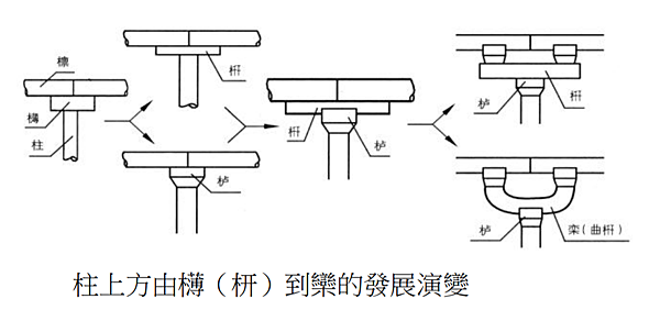 傳統建築構件.png