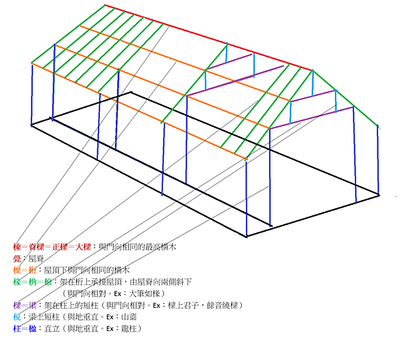 建築構件示意圖.png