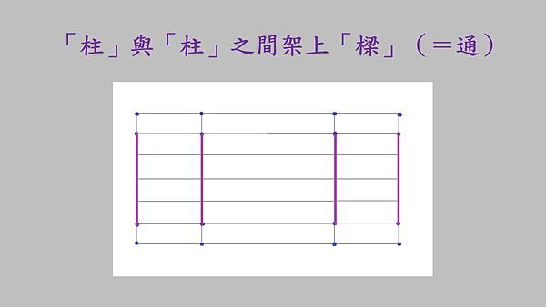 傳統建築興建步驟.png