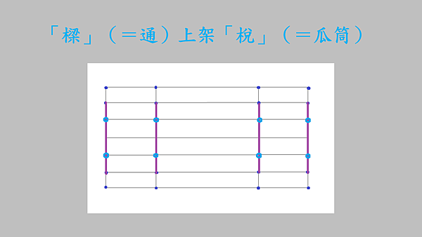 傳統建築興建步驟.png