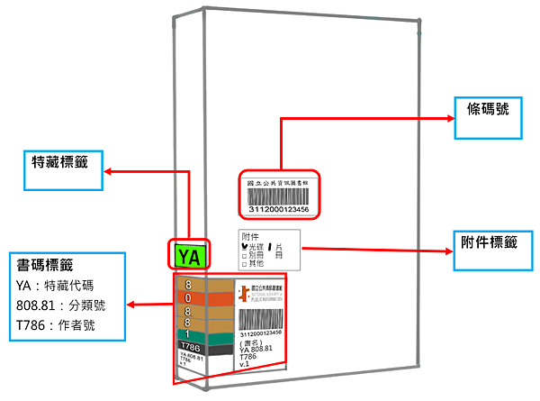 圖書分類.png