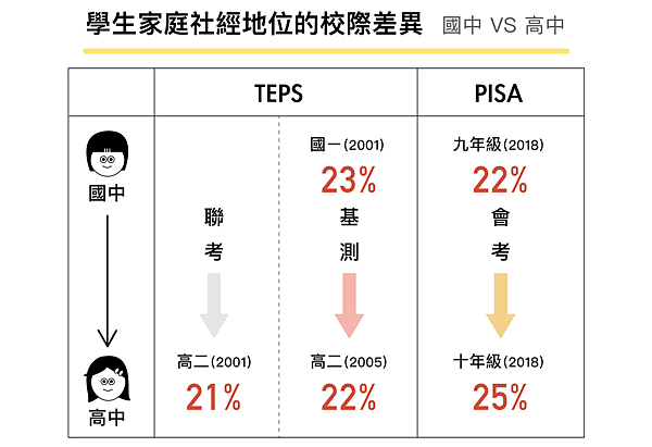 學生家庭社經地位校際差異.png