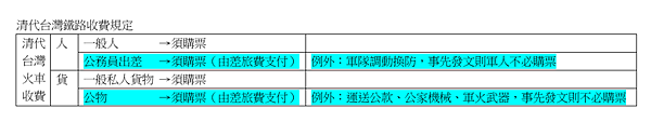 清代台灣鐵路收費規定.png