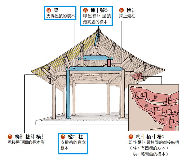 傳統建築結構圖.png