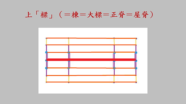 傳統建築興建步驟.png