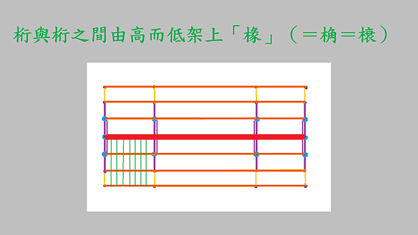 傳統建築興建步驟.png