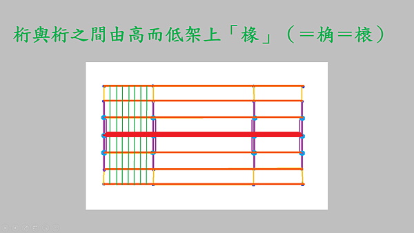 傳統建築興建步驟.png