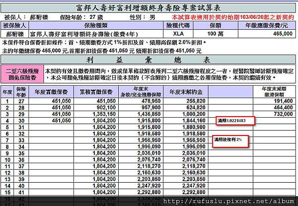 富邦20140620上市之四年期儲蓄險保單-1