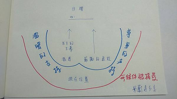 學習與成長_170630_0003.jpg