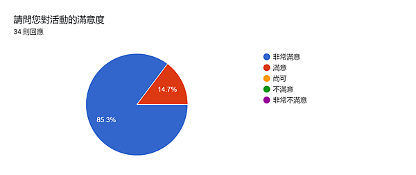 發面紙——2023中島美雪介紹會台中場講者心得