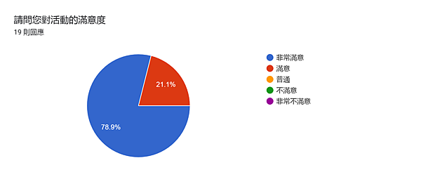 世界的黑暗－2023中島美雪介紹會台北場講者心得