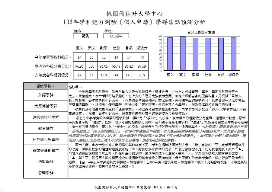 106個人申請志願選填報表-範例圖(1)