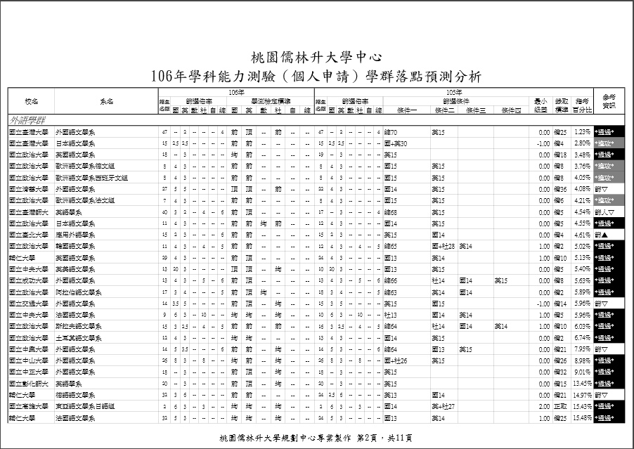 106個人申請志願選填報表-範例圖(2)