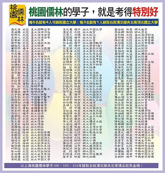 107_3年榜_107.1.31 107_3年榜_107.1.31