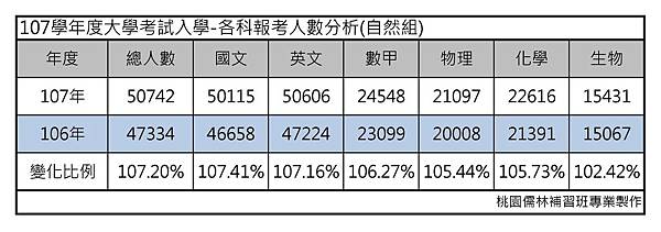 大學指考考試入學109年、110年越來越容易考好!暨考試資訊分析與志願選填建議|桃園儒林-陳順基-考試入學 大學指考考試入學109年、110年越來越容易考好!暨考試資訊分析與志願選填建議|桃園儒林-陳順基-考試入學