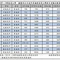 107、108各公立高中名額.jpg