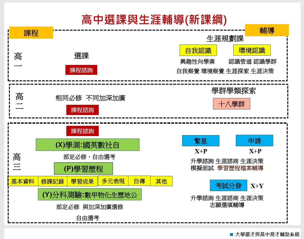 高中新課綱三年.jpg