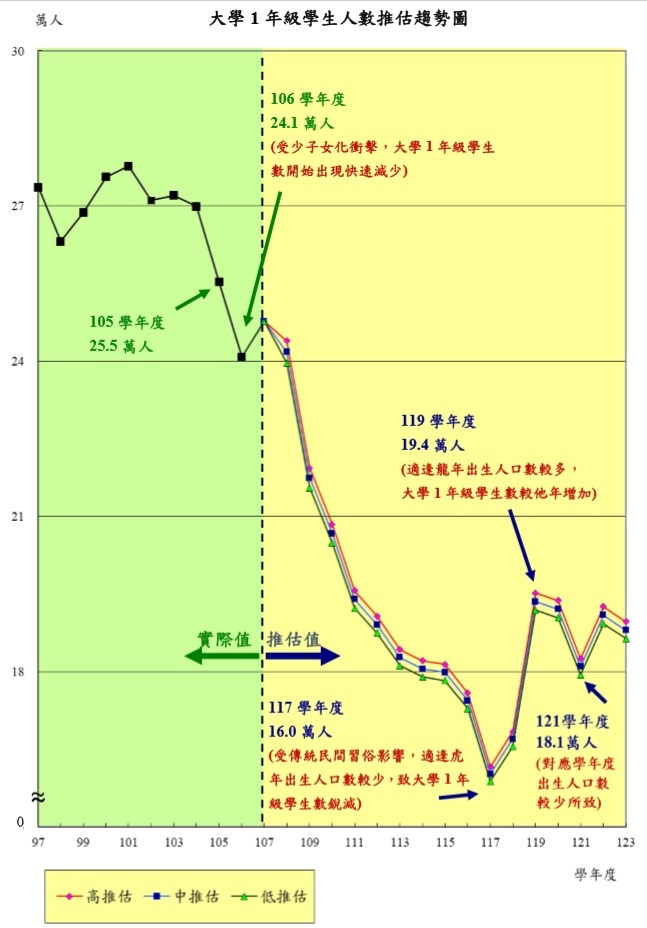 大學指考考試入學109年、110年越來越容易考好!暨考試資訊分析與志願選填建議|桃園儒林-陳順基-考試入學 大學指考考試入學109年、110年越來越容易考好!暨考試資訊分析與志願選填建議|桃園儒林-陳順基-考試入學