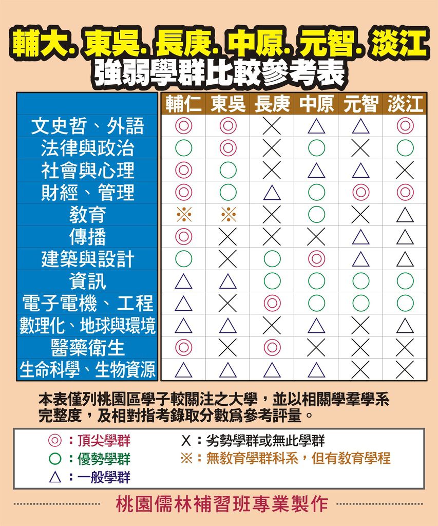 106 107 108 109 110年大學分類組排名 分學群超級比一比 桃園儒林為你整理國內大學選擇排名參考 桃園儒林 痞客邦