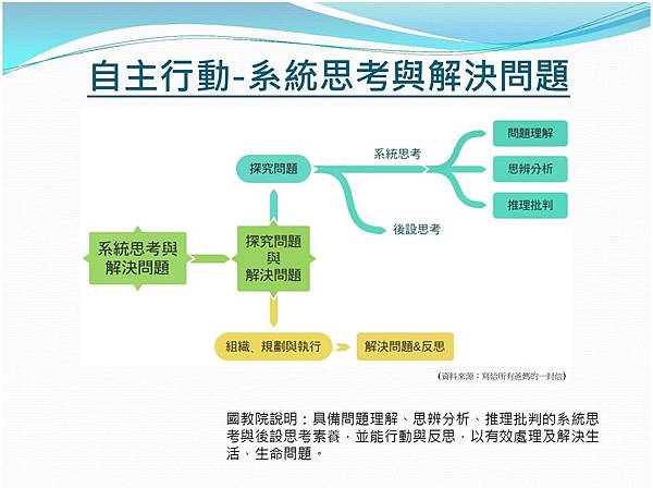 三面九項-系統思考與解決問題.jpg