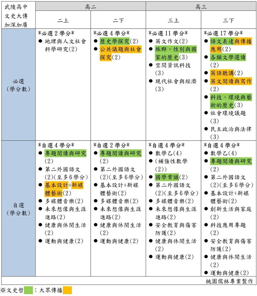 武陵高中文史大傳加深加廣選修(桃園儒林).jpg