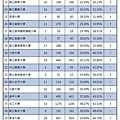 大學「考試入學」平均百分比排行參考表(社會組) (2).jpg