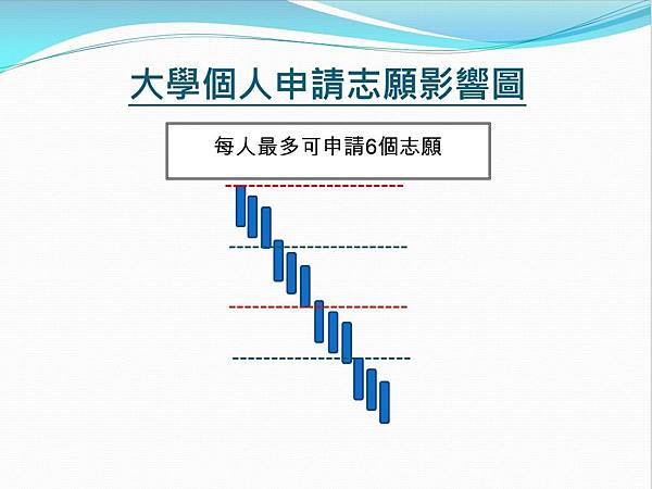 大學個人申請志願影響圖(桃園儒林製作).jpg