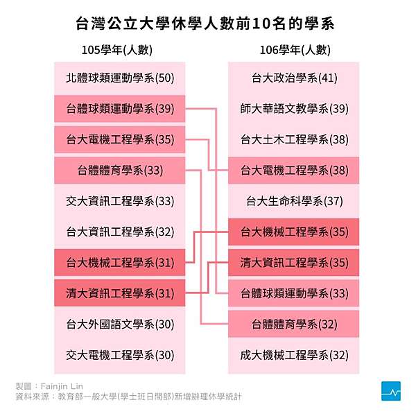 重考好大學拚學測 桃園儒林學測班讓你省時 省錢 更有效 暨轉學轉系 休退學新聞整理 桃園儒林