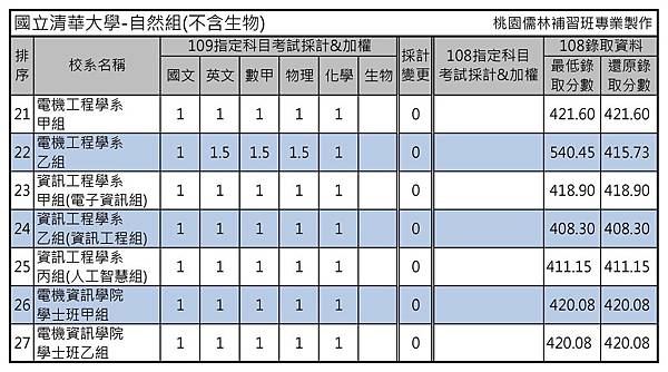 國立清華大學-自然組(不含生物)2.jpg